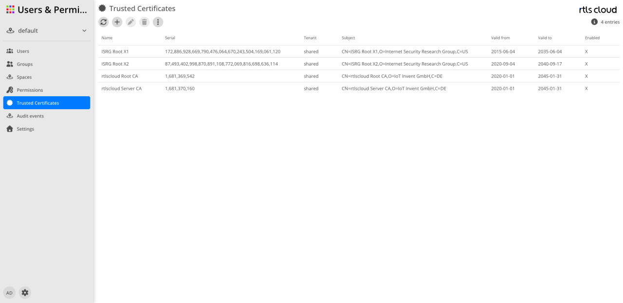 Trusted certificates