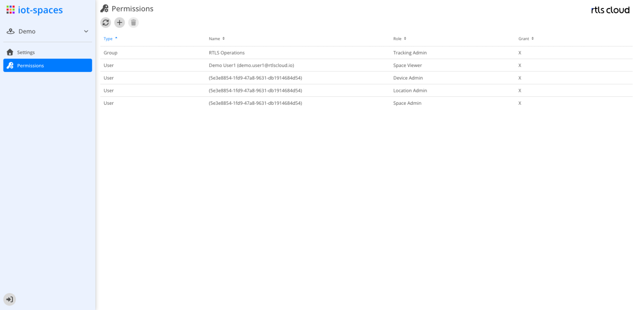 Permissions