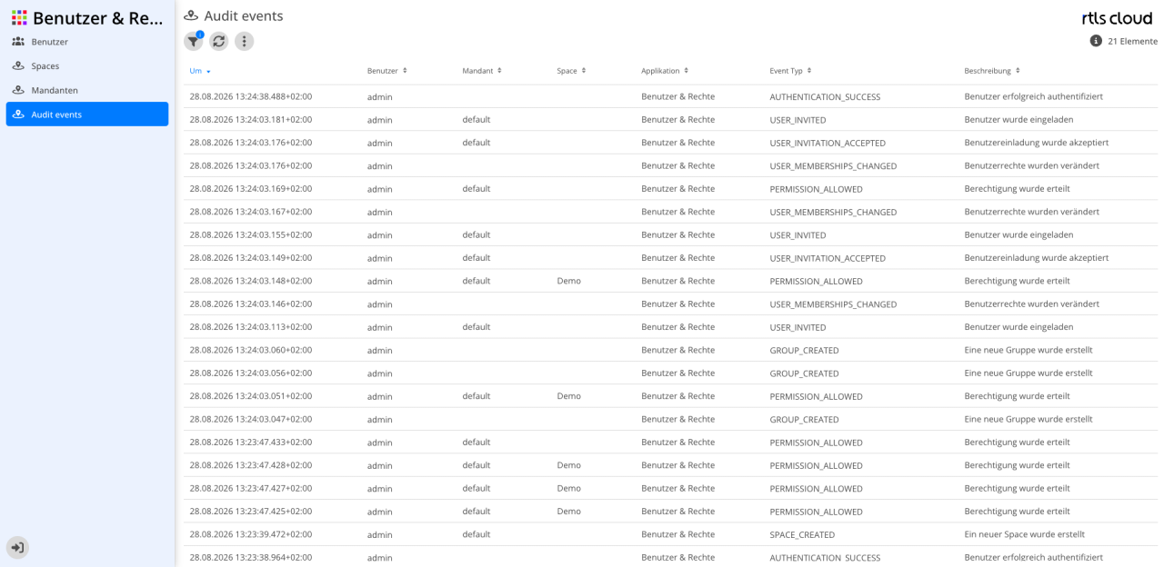 Audit Events der Plattform