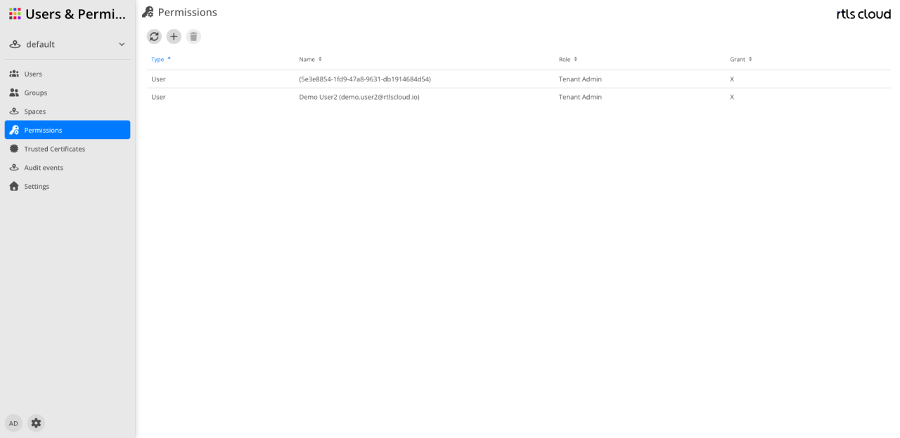 Permissions