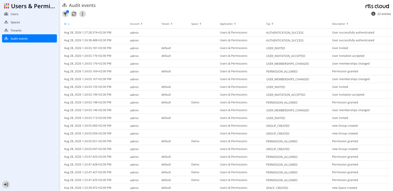 Audit events of the platform
