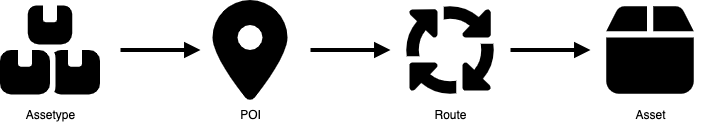 diagramm